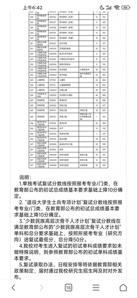 南京师范大学2022研究生复试线出来了，这个分高吗？