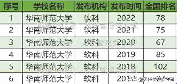 华南师范大学会计专硕MPAcc近三年（2020-2023）录取分析