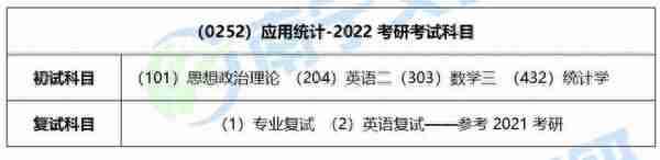 桂林理工大学应用统计专硕，2022考研难度及往年复试录取情况分析