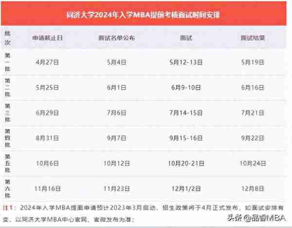 【名校提面】考研先面试再笔试？2024届名校提前面试批次已经启动