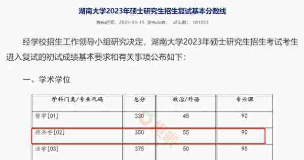 捡漏！这14所985/211大学，考研试题非常简单！