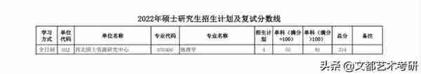 陕西师范大学公布：22考研复试线