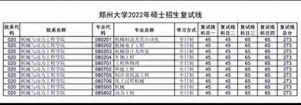 2022年传统工科也卷？西交电气400分排281名