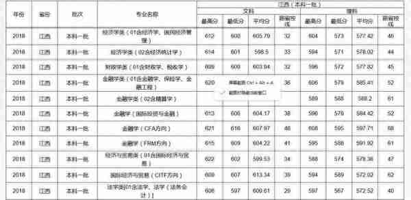 江西财经大学2018年普通文理/艺术类本科/体育生录取分数