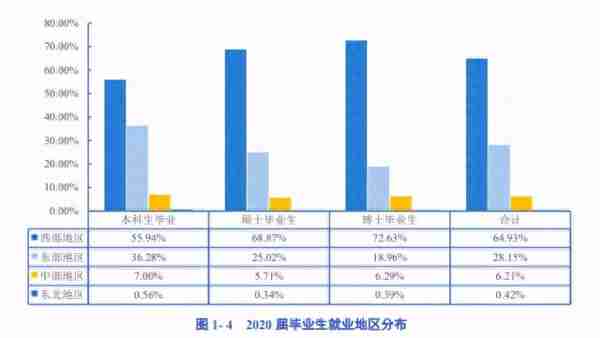 「川渝地区」四川大学金融专硕考研最全攻略