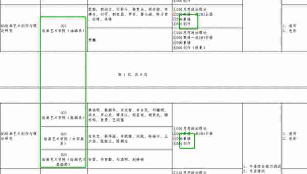 「真题系列」重磅！广州美术学院21年美术考研篇