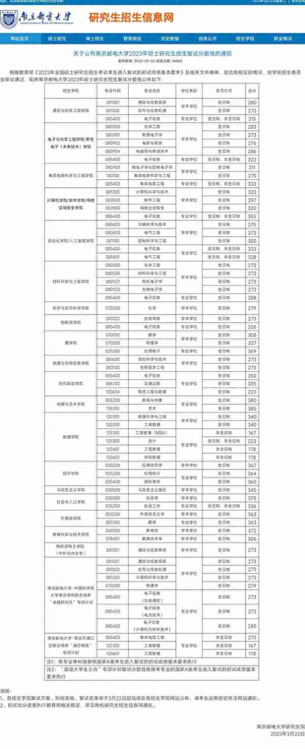 111所院校公布2023年考研复试线、复试名单，看看有你学校吗？