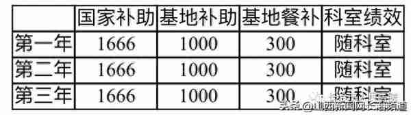 长治市人民医院 2023年住院医师规范化培训招生简章