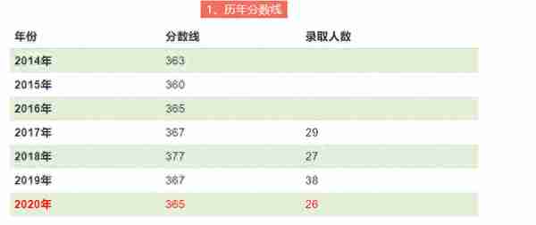 中国人民大学20年信息分析/情报学/信息资源管理专业考研经验