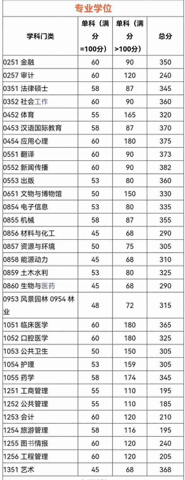 四川大学，2022考研复试线涨幅较大，考研最“热”大学名不虚传