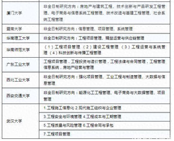 全国297所MEM（工程管理硕士）招生院校信息汇总