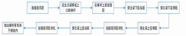 构筑物专项施工方案