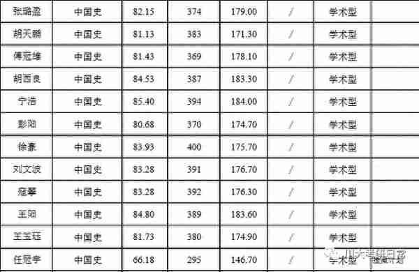 四川大学中国史考研：分数有点高呀，跨考真的可以吗