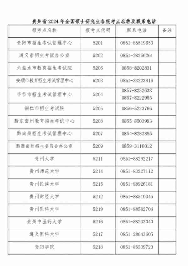 今起报名！贵州2024年研考（初试）报名最新提示