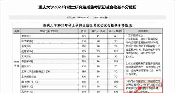 速报！重庆大学二划时间已定！复试工作预计3月29号展开！