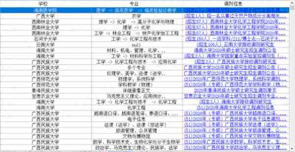 考研调剂：云南大学、兰州大学等几十所B区高校发布调剂信息