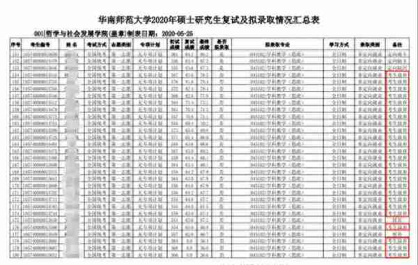 考研：某211高校24人放弃录取，复试被刷还有机会被“补录”