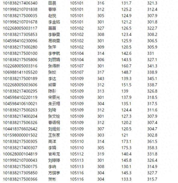 长春中医药大学2018年硕士研究生拟录取名单（第一批次）