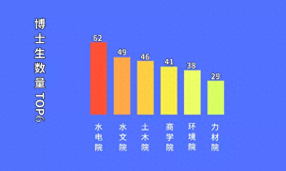 河海大学2019年研究生新生大数据