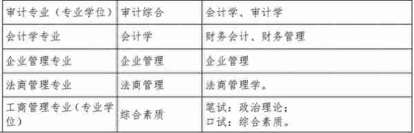 汇总︱17省市31所院校公布2023考研复试内容及参考书目！