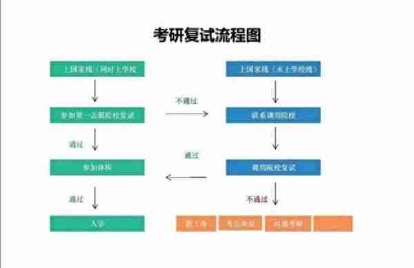 关于考研调剂，你一定要了解的几个问题