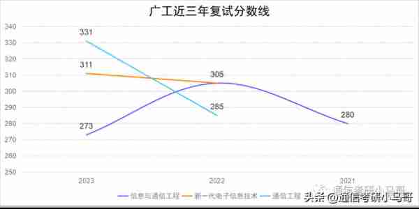 这所广东的211，录取平均分360+，复录比高达2.24！