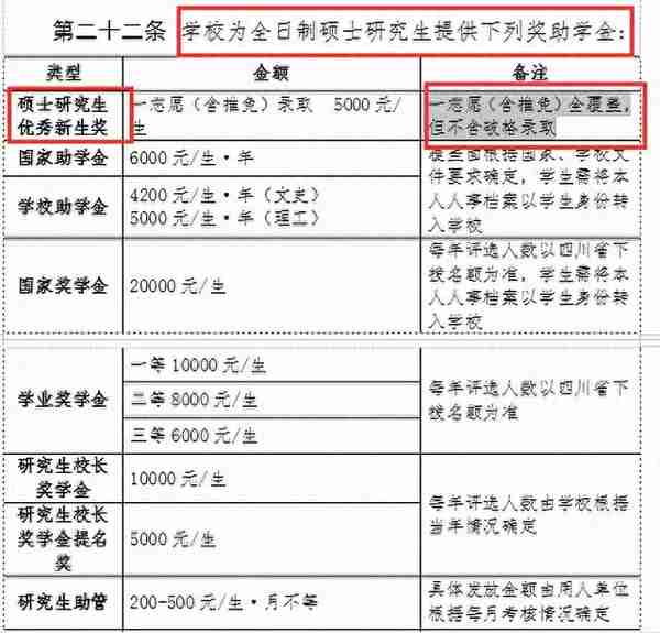 跨考法律（非法学）专业哪个院校好考？四川13所院校数据汇总