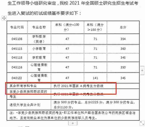 跨考法律（非法学）专业哪个院校好考？四川13所院校数据汇总