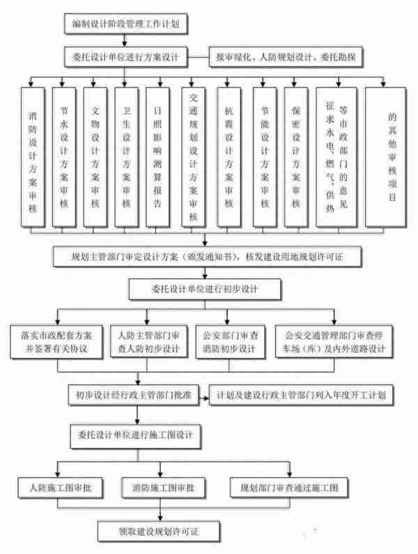 最全工程建设项目流程图、记录及文件，招投标从业者强烈建议收藏