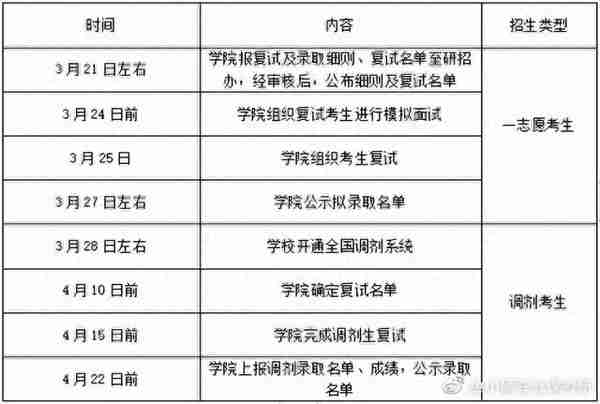 院校考情 | 南京航空航天大学车辆工程专业815考研信息汇总