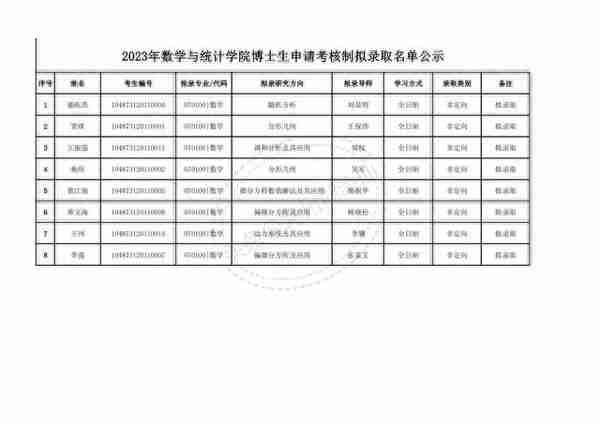 华中科技大学2023年博士研究生申请-考核制拟录取公示名单