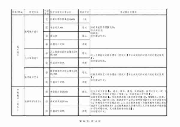 四川音乐学院2023年硕士研究生复试及录取工作办法