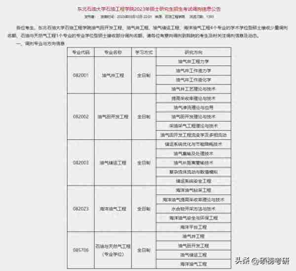 已经有院校复试 完毕？这些院校已经公布复试名单啦