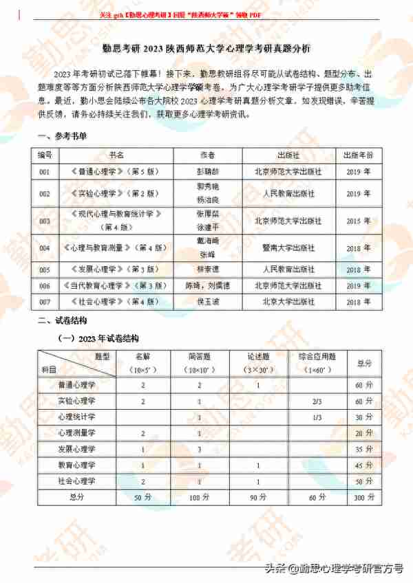 勤思2023年陕西师范大学心理学考研学硕703真题分析及复试指导