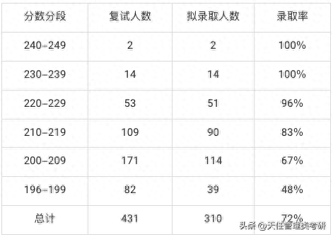 2022年，这33所MPACC院校全日制招生人数100+