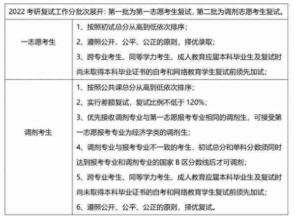 桂林理工大学旅游与风景园林学院，应用经济学考研难度分析！