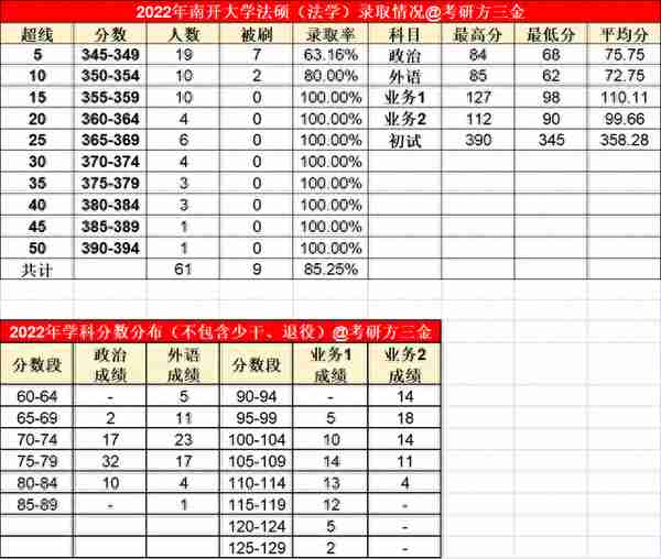 南开大学2023年法律硕士拟录取名单