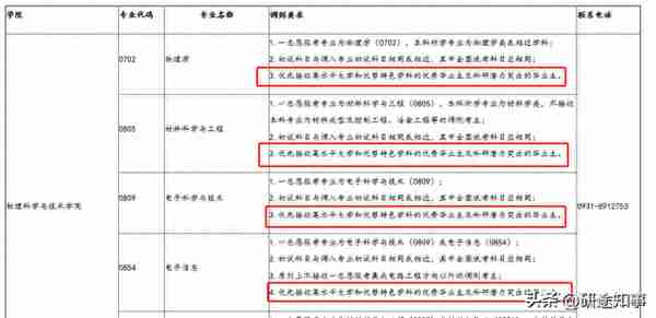 23考研调剂信息