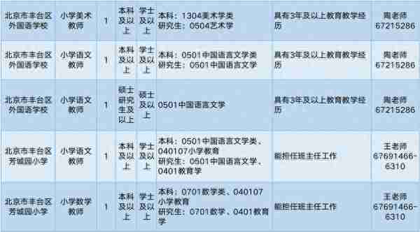 丰台区教委所属事业单位招聘教职工30名，报名即将开始！