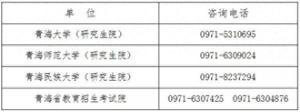 青海省2022年全国硕士研究生招生考试报名公告