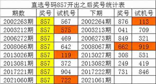 白姐21061期福彩3D历史同期分析：双胆看好16