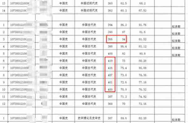 400+复试被刷？高分落榜的同学，到底做错了什么？