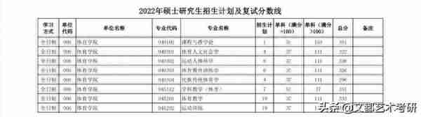 陕西师范大学公布：22考研复试线