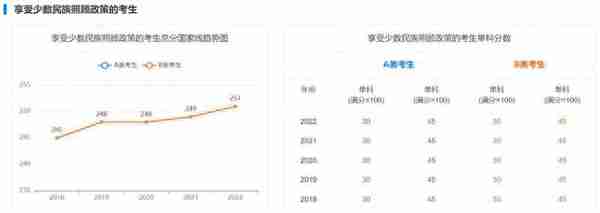 海南大学考研｜近5年硕士国家线趋势图告诉你