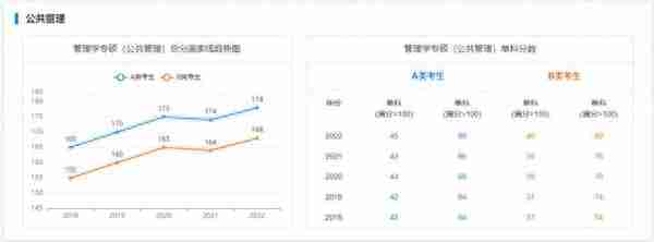 海南大学考研｜近5年硕士国家线趋势图告诉你