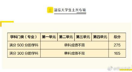 电子科技大学考研复试线公布