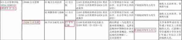 山西农业大学2020级MPA招生分析