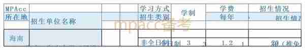 各省分别有多少所MPAcc院校？考多少分能上岸？（第四弹）