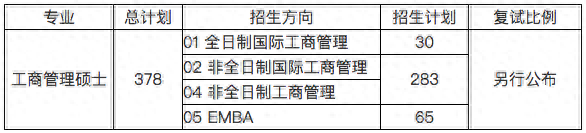 中山大学管理学院2019年工商管理硕士研究生复试录取实施细则