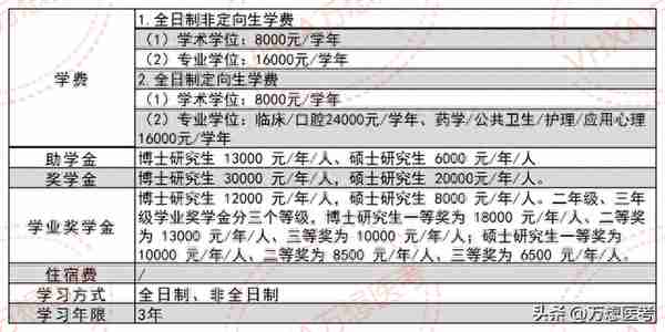 复试相对公平——广州医科大学2023年报考信息全解析！